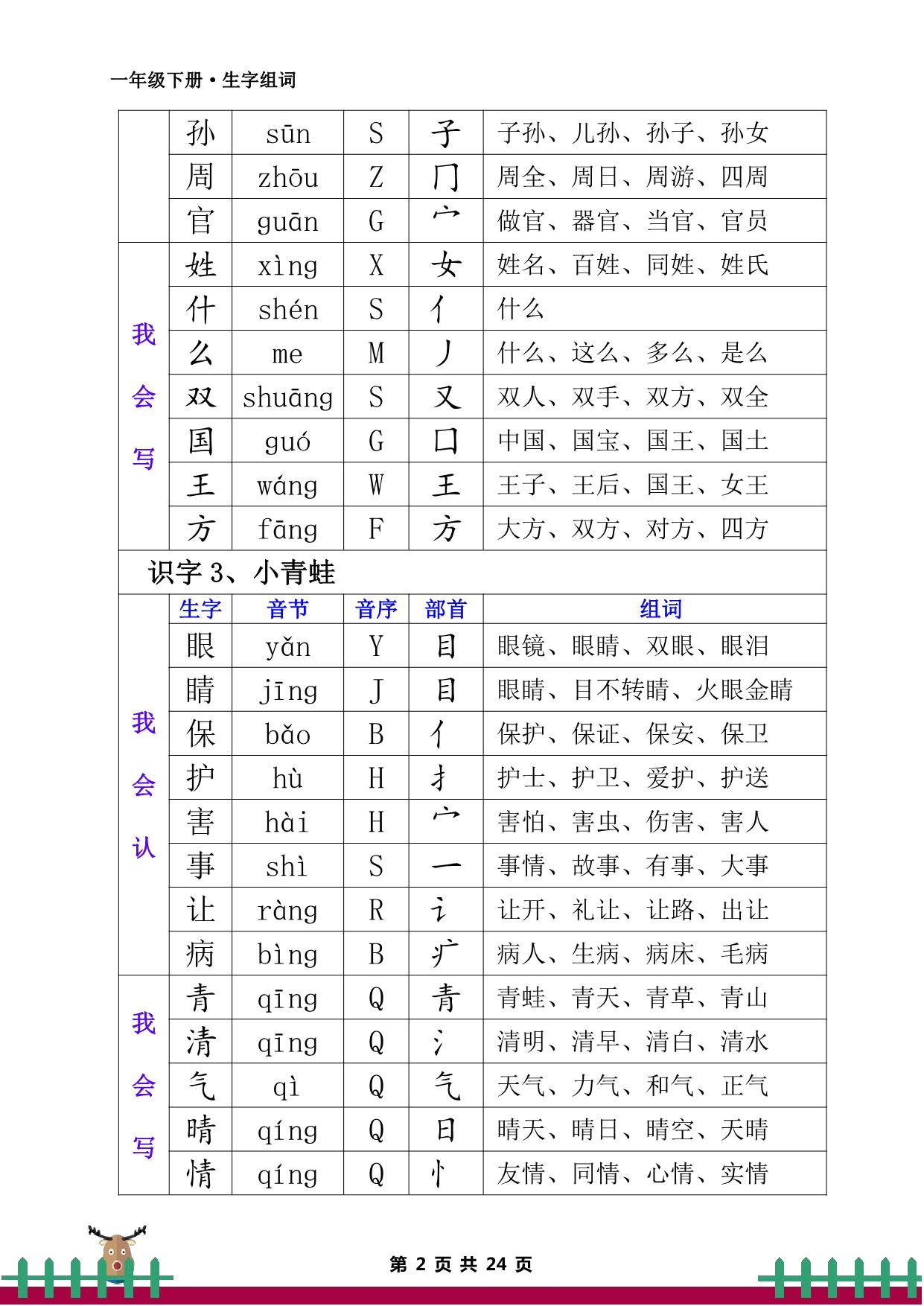 图片[2]-一年级语文下册·生字组词，读音、部首，24页PDF-淘学学资料库