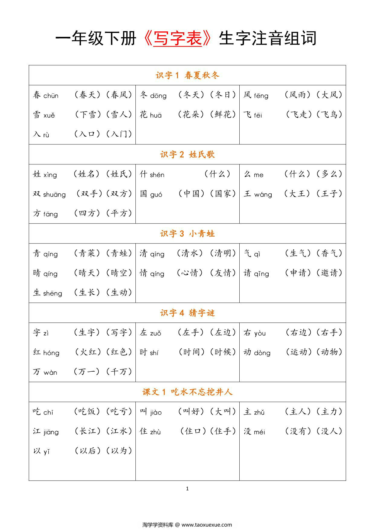 图片[1]-一年级语文下册《写字表》生字注音组词，6页PDF电子版-淘学学资料库