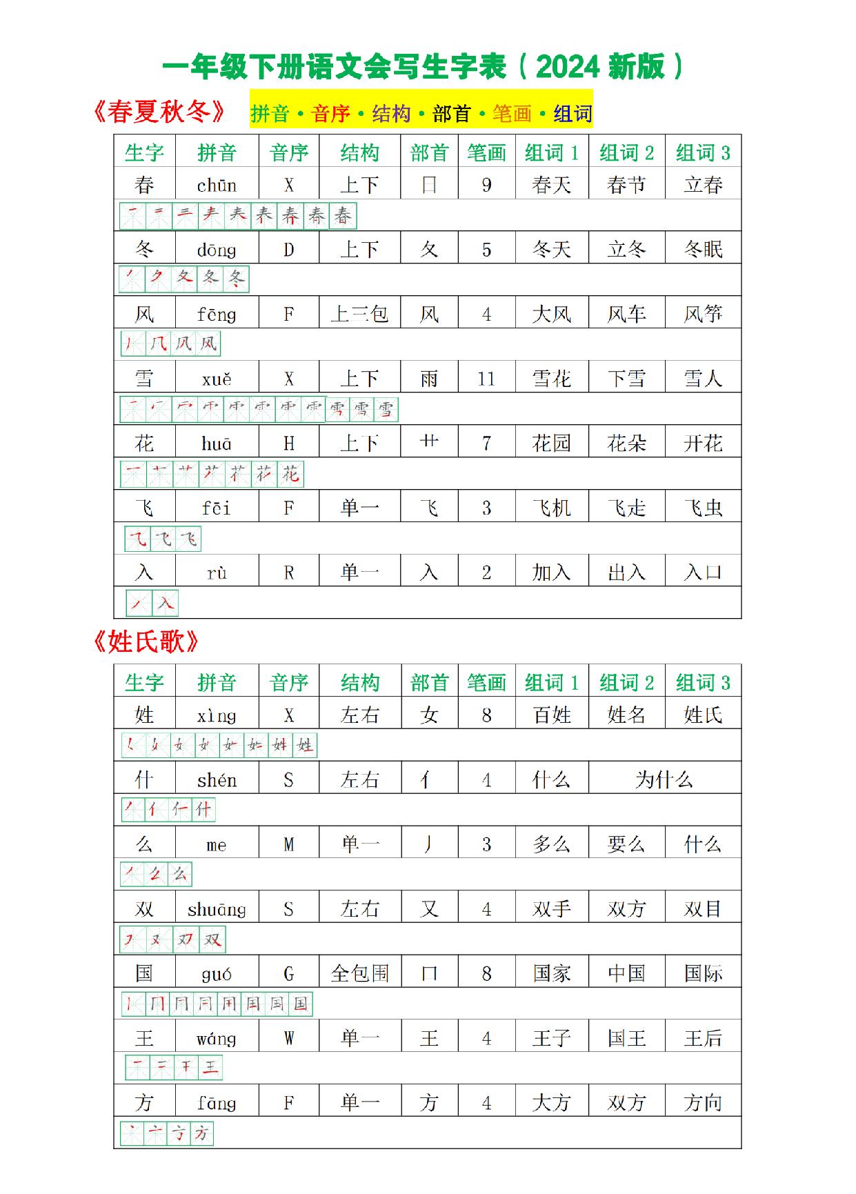 图片[1]-一年级语文下册会写生字表图，15页PDF电子版-淘学学资料库