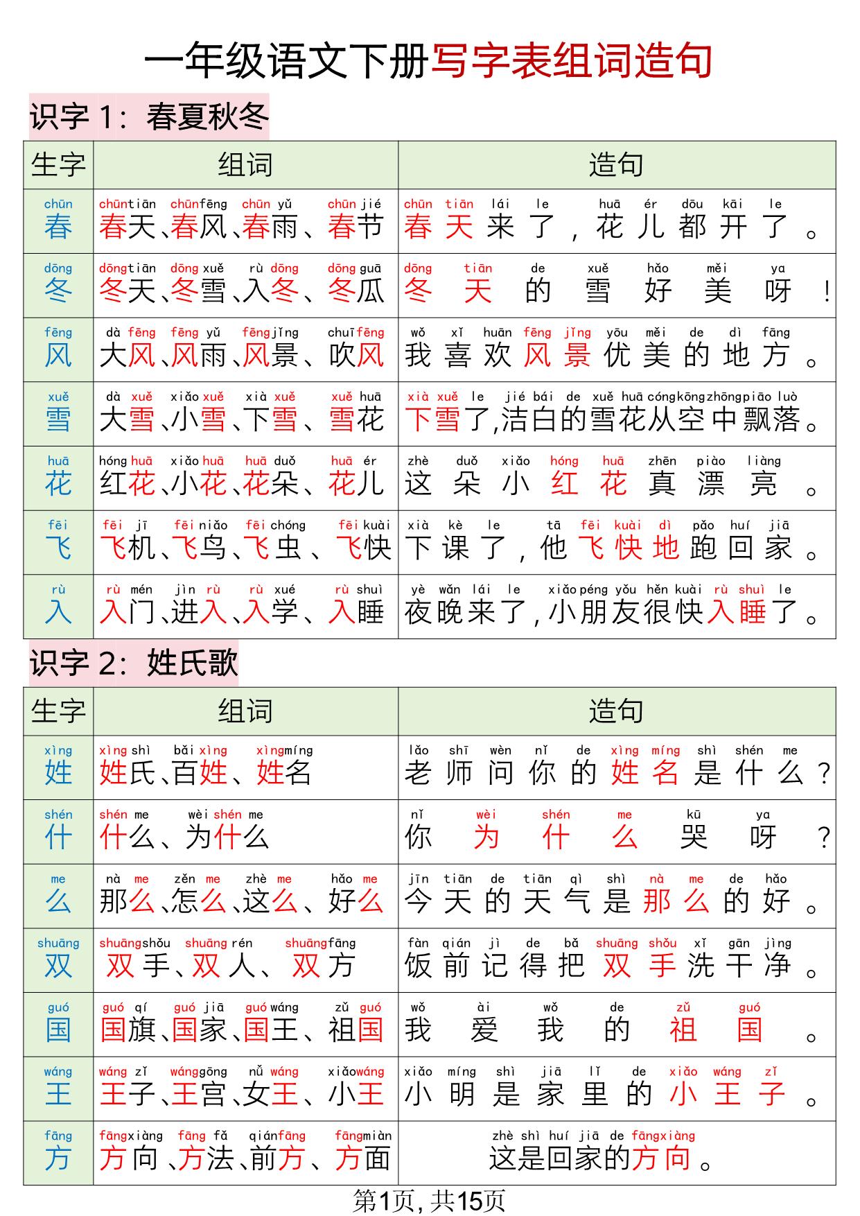 图片[1]-一年级语文下册写字表组词造句，15页PDF电子版-淘学学资料库