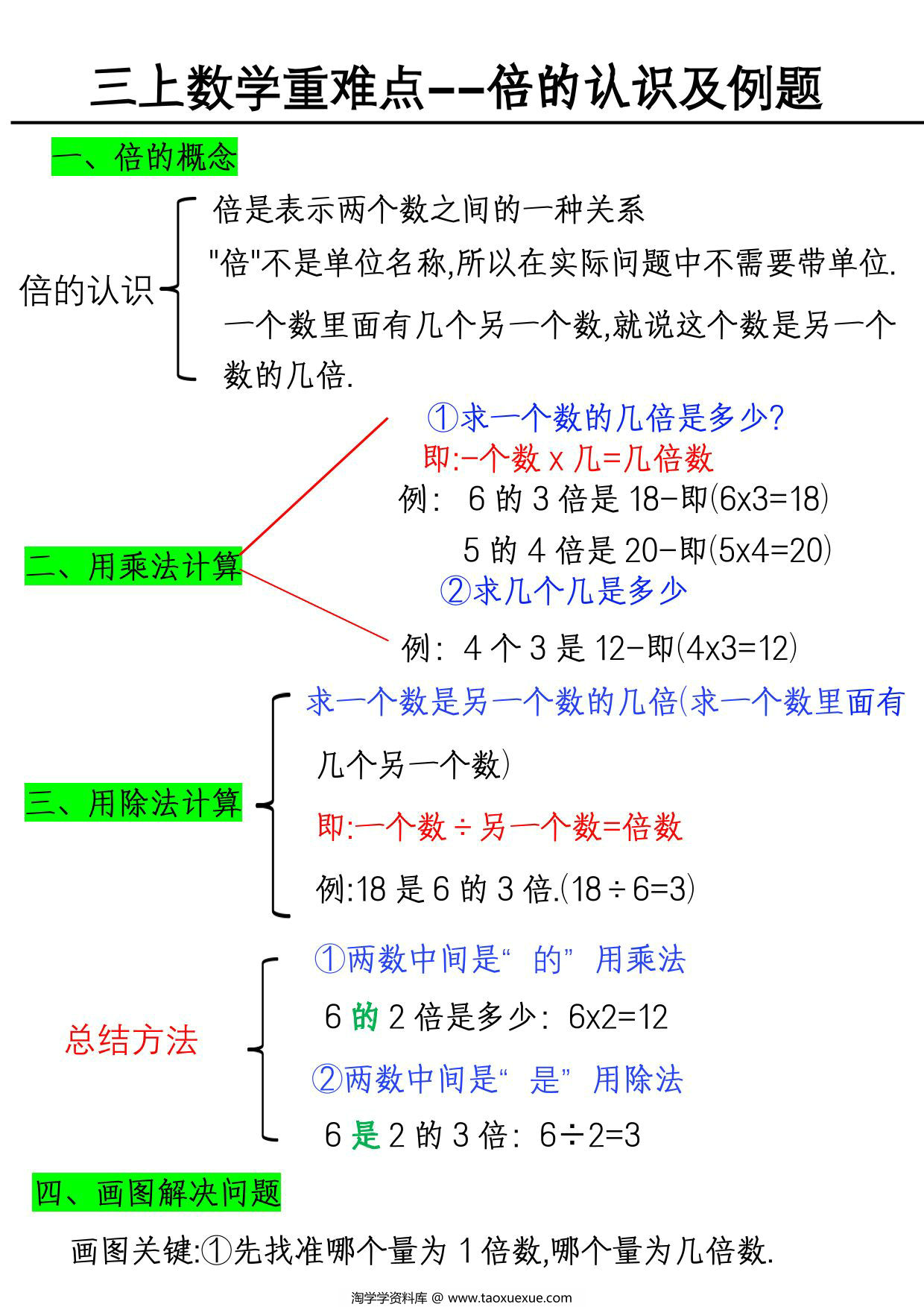 图片[1]-三年级上册数学重难点-倍的认识及例题，4页PDF可打印-淘学学资料库