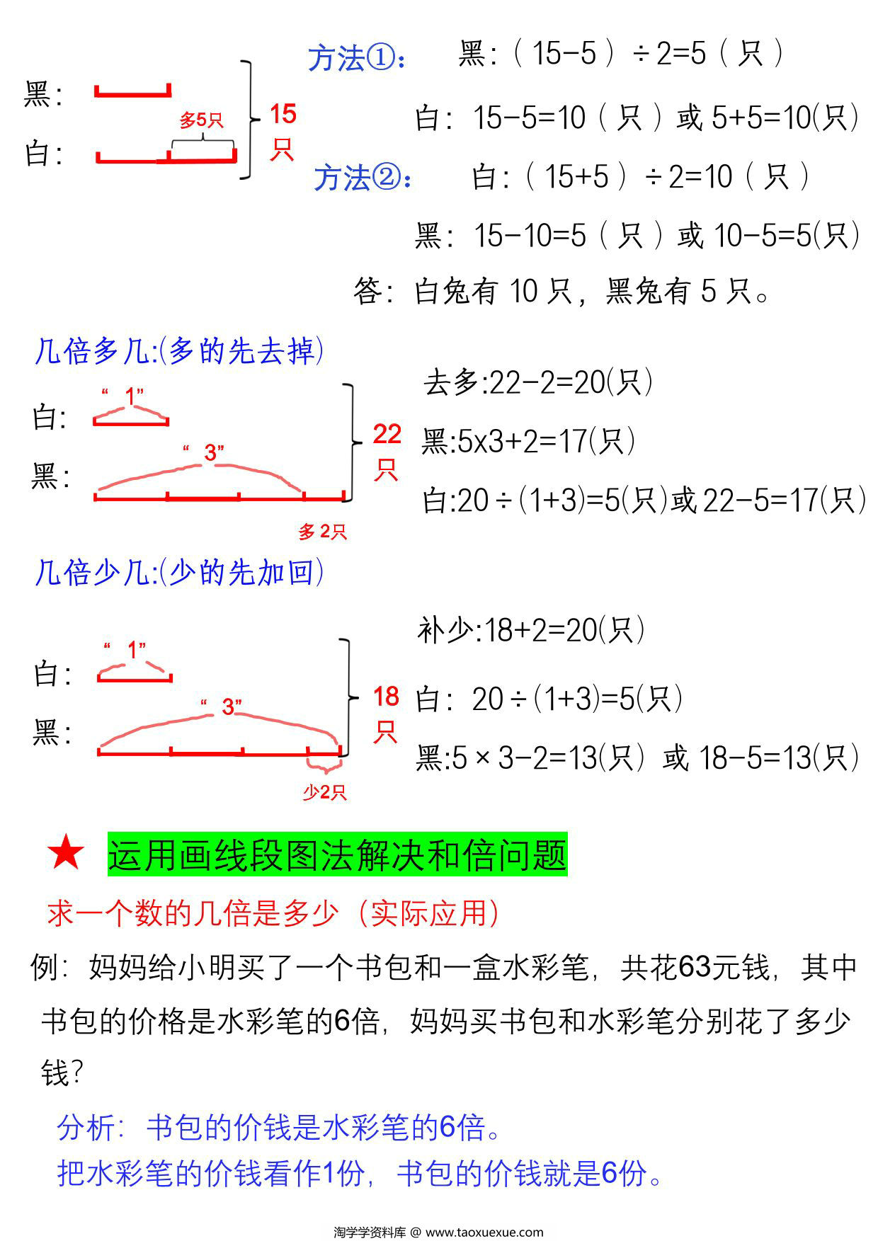 图片[2]-三年级上册数学重难点-倍的认识及例题，4页PDF可打印-淘学学资料库