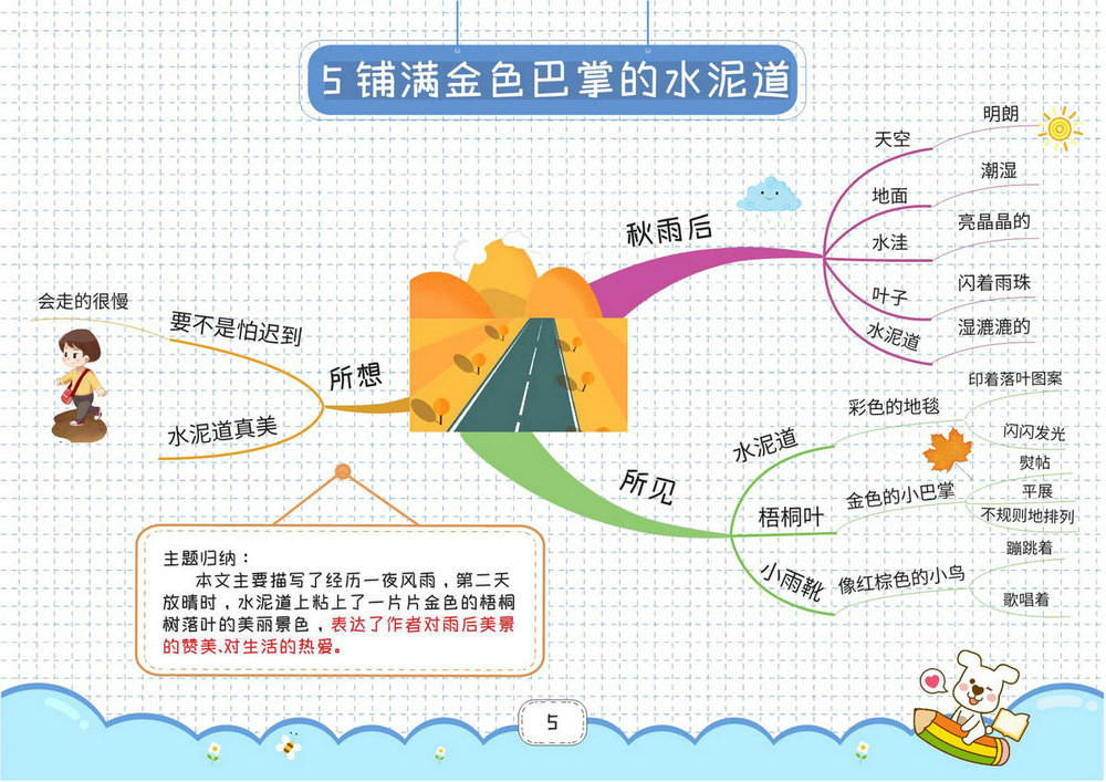 图片[5]-三年级上册语文思维导图，27页PDF电子版-淘学学资料库