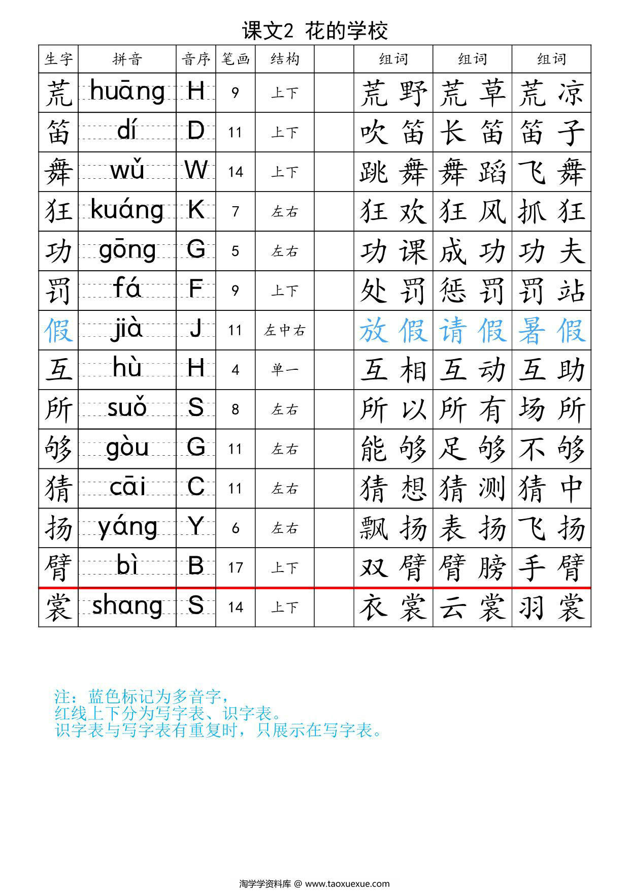 图片[2]-三年级上册语文生字注音组词表-识字表+写字表，34页PDF电子版-淘学学资料库