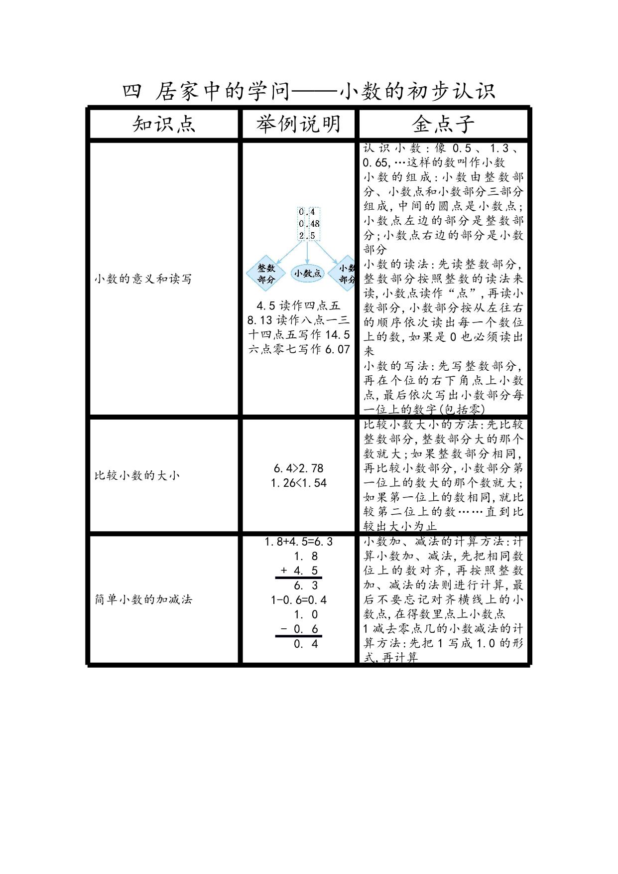 图片[1]-三年级下册数学 知识清单（1份）青岛版五四制-淘学学资料库