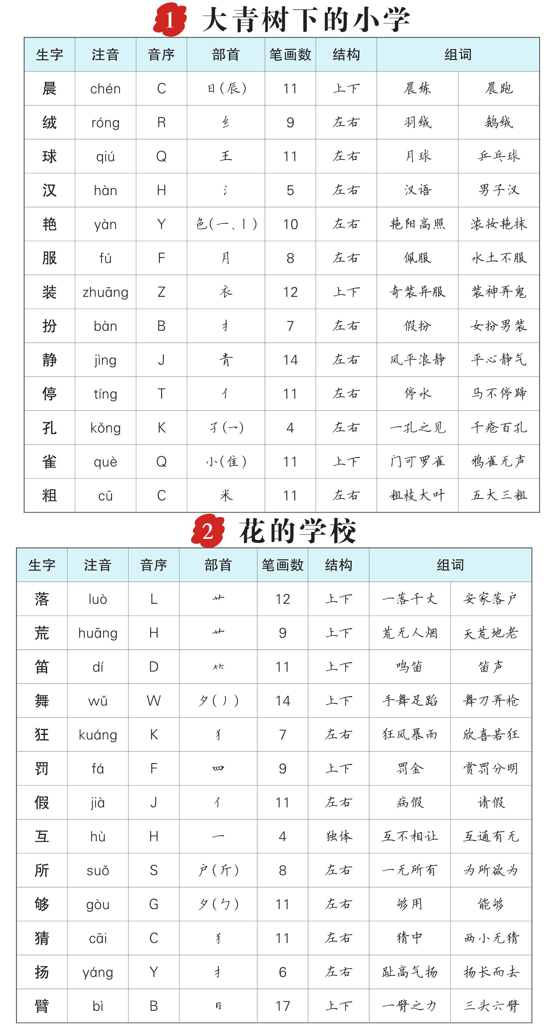 图片[1]-三年级语文上册生字预习单（拼音，组词），10页PDF电子版-淘学学资料库