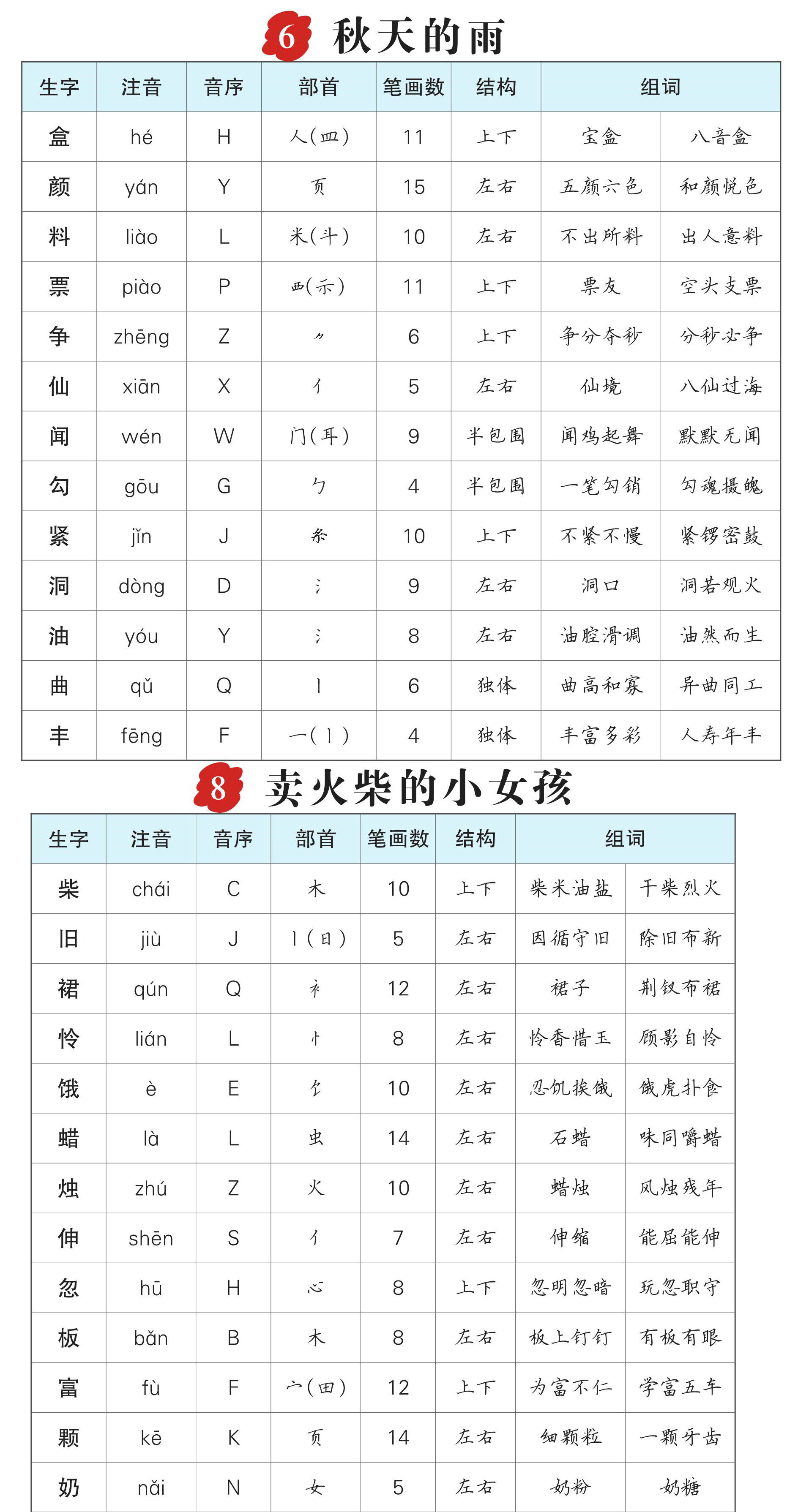 图片[2]-三年级语文上册生字预习单（拼音，组词），10页PDF电子版-淘学学资料库