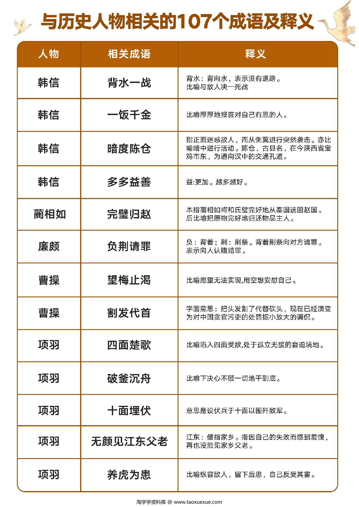 图片[1]-与历史人物相关的107个成语及释义，8页PDF可打印-淘学学资料库