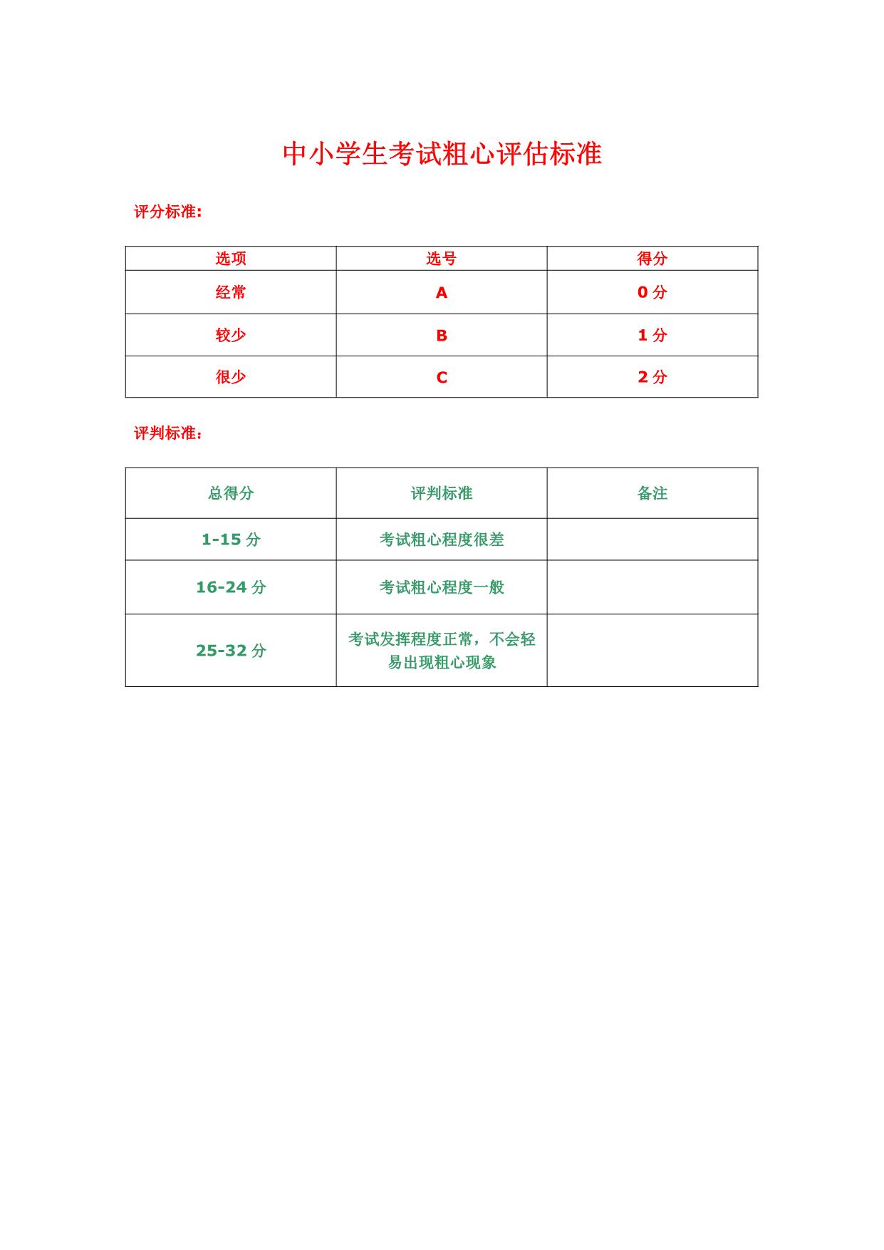 图片[1]-专注力测试评估标准，11页PDF-淘学学资料库