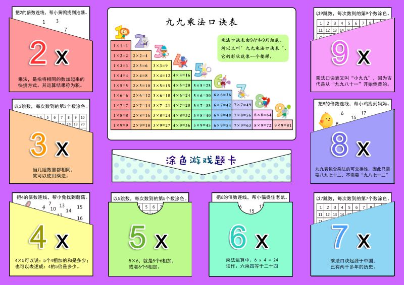 图片[1]-乘法lapbook，乘法口诀表，桌游学习乘法口诀，素材可打印-淘学学资料库