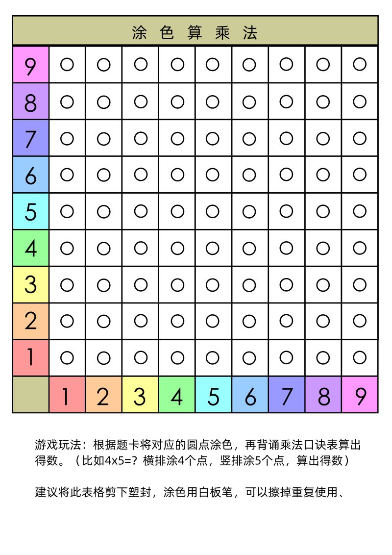 图片[4]-乘法lapbook，乘法口诀表，桌游学习乘法口诀，素材可打印-淘学学资料库