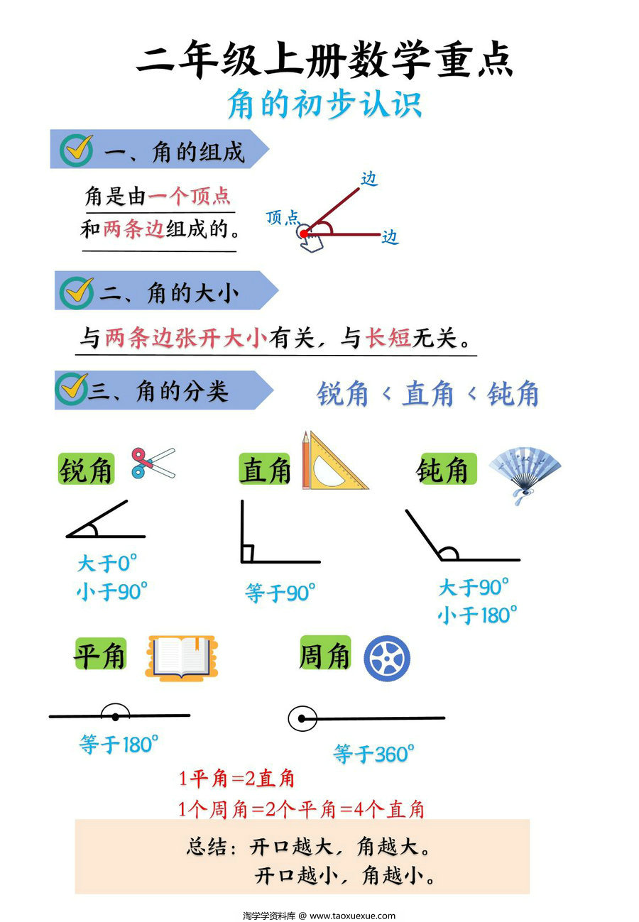 图片[1]-二年级上册数学《角的初步认识》知识点汇总+对应练习，24页PDF电子版-淘学学资料库