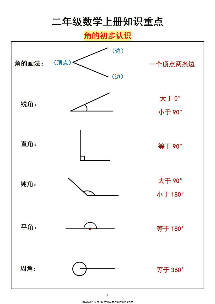 图片[4]-二年级上册数学《角的初步认识》知识点汇总+对应练习，24页PDF电子版-淘学学资料库