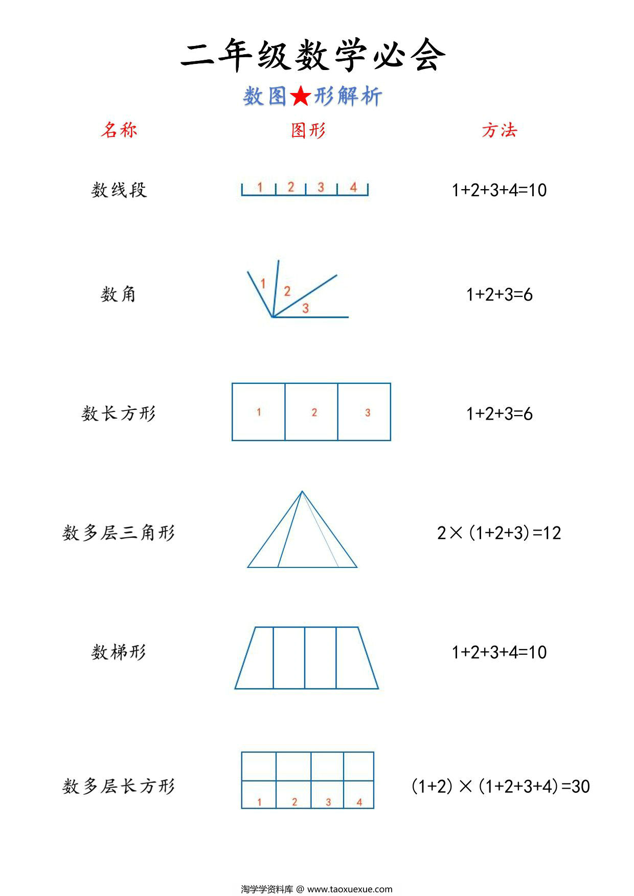 图片[2]-二年级上册数学必背公式汇总（人教版），8页PDF可打印-淘学学资料库