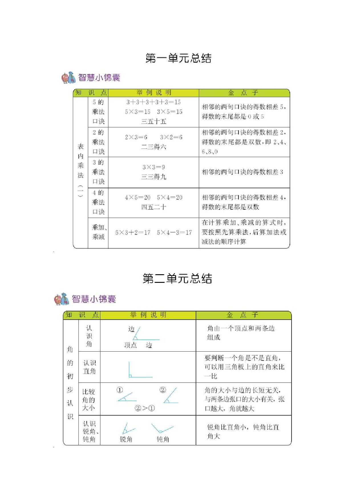 图片[1]-二年级上册数学知识清单（1份）青岛版五四制-淘学学资料库