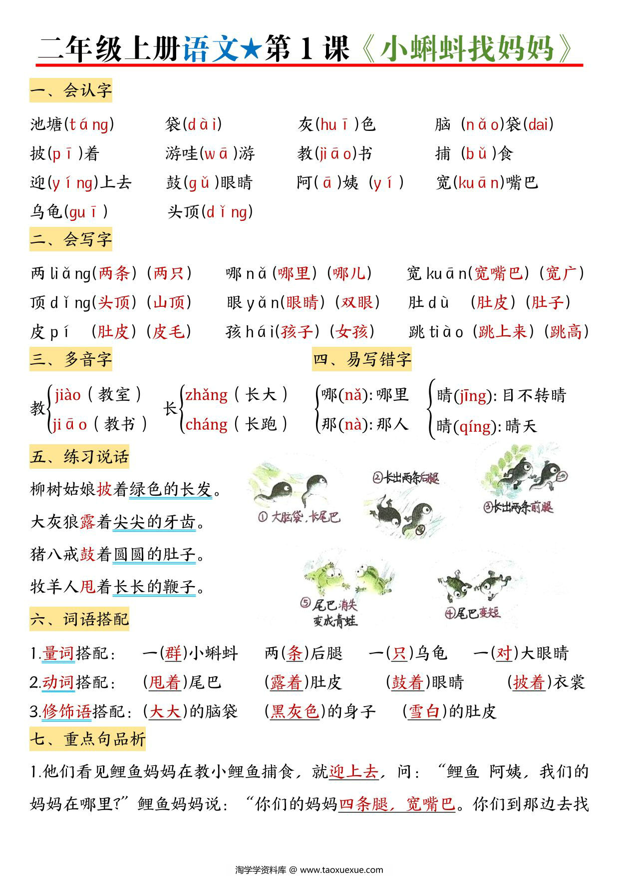 图片[1]-二年级上册语文1-6单元（1-22课）每课考点知识总结，39页PDF电子版-淘学学资料库