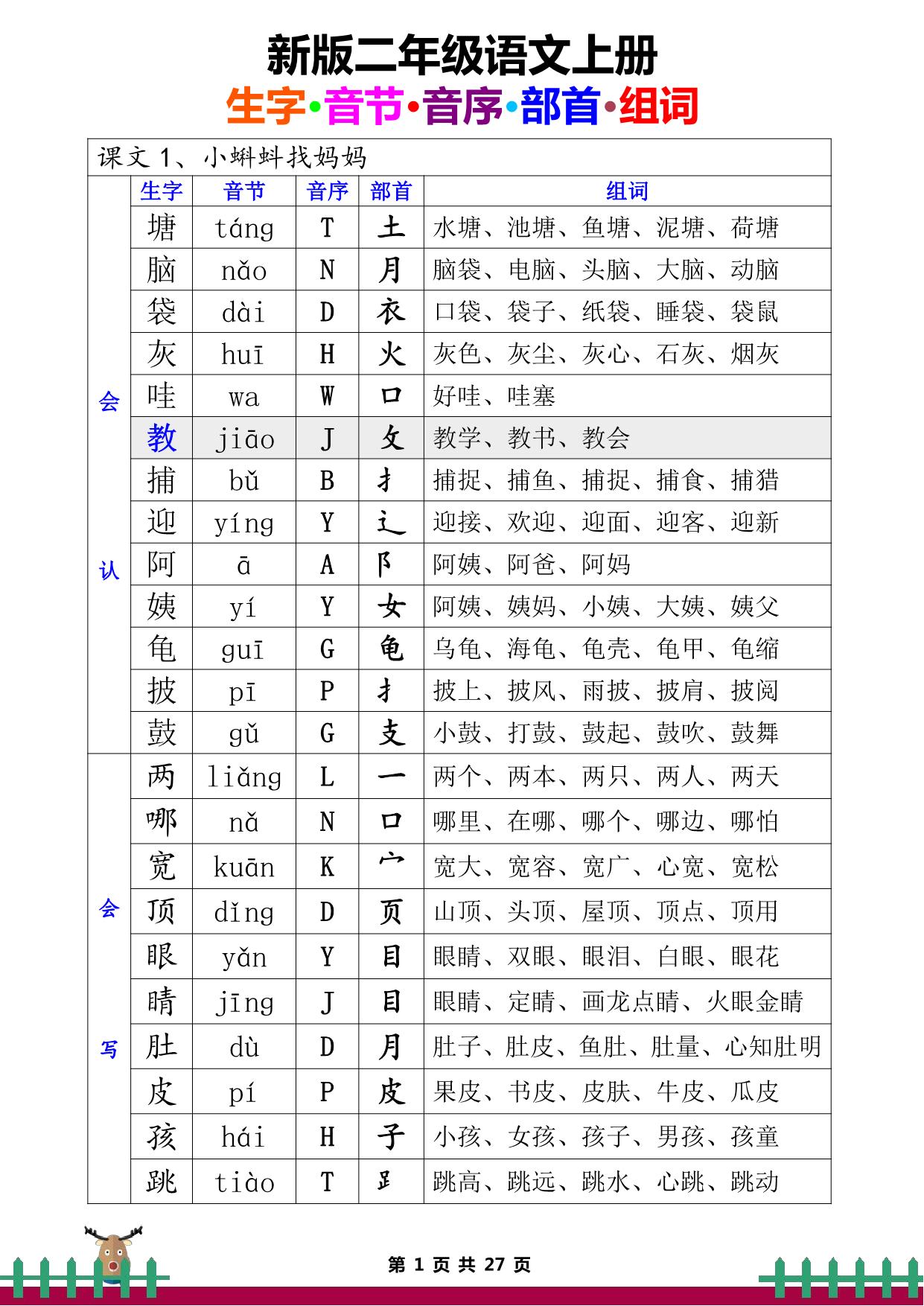 图片[1]-二年级上册语文全册生字组词、音节、音序、部首27页PDF-淘学学资料库