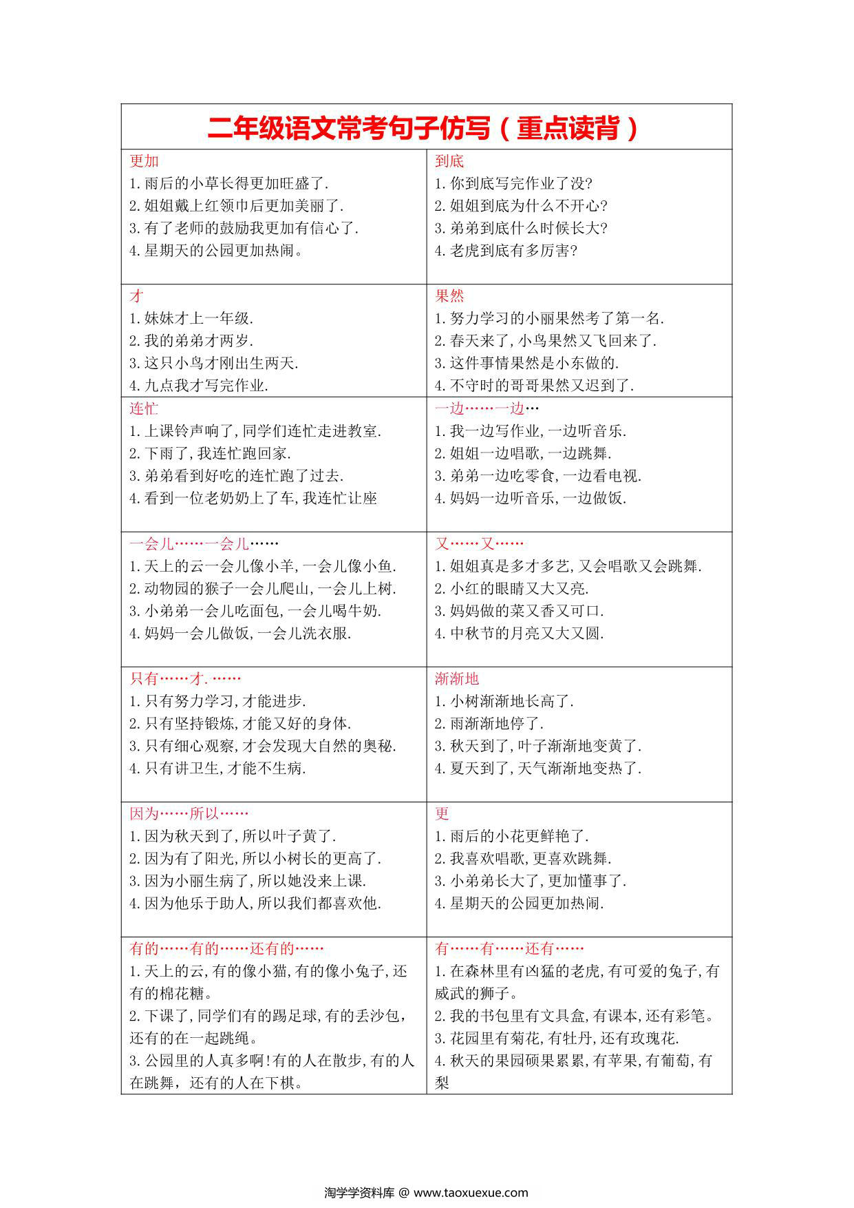 图片[1]-二年级上册语文常考句子仿写（重点读背），2页PDF可打印-淘学学资料库