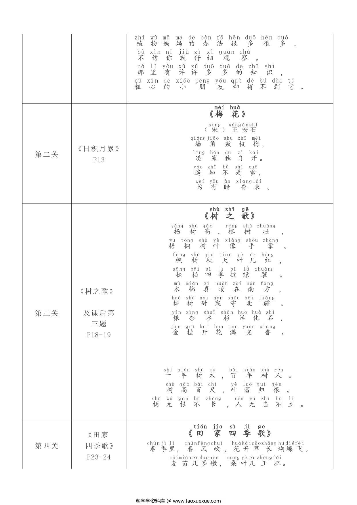 图片[2]-二年级上册语文必背课文内容及闯关表（注音版），5页PDF可打印-淘学学资料库