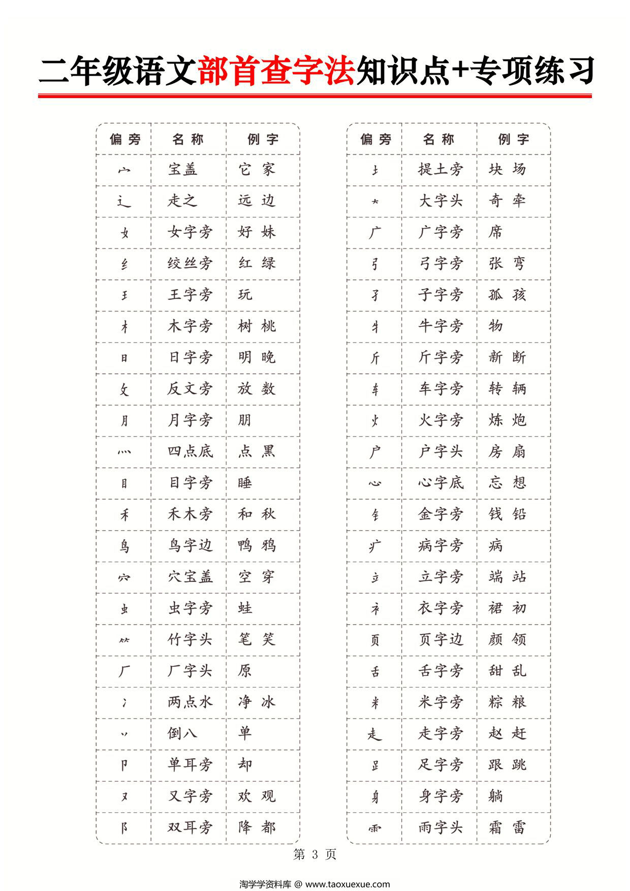 图片[3]-二年级上册语文部首查字法知识点+专项练习，6页PDF可打印-淘学学资料库