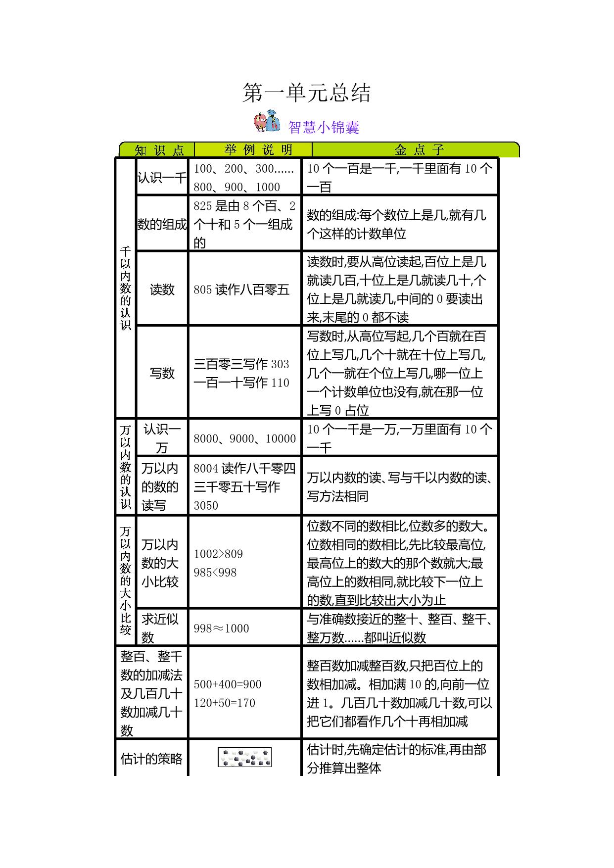 图片[1]-二年级下册数学知识清单，8页PDF青岛版五四制-淘学学资料库