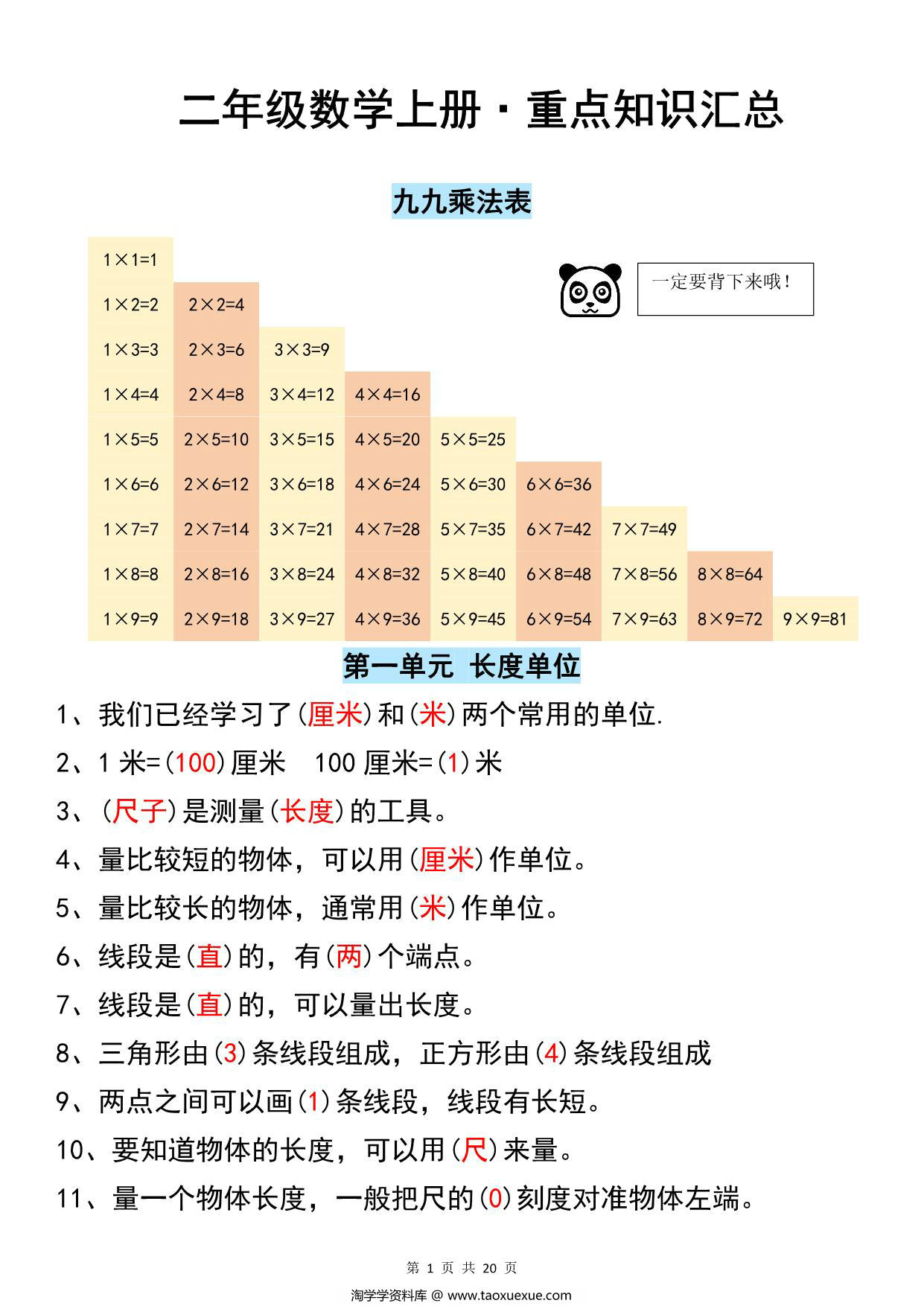 图片[1]-二年级数学上册重点知识汇总，4页PDF电子版-淘学学资料库