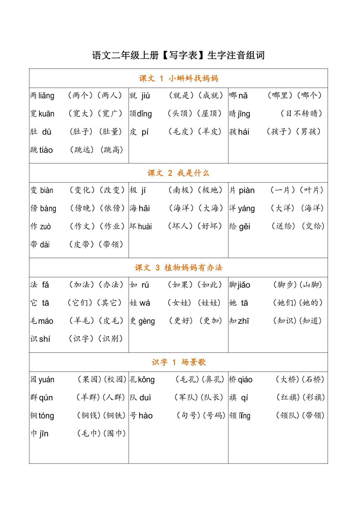 图片[1]-二年级语文上册会写字及组词，7页PDF电子版-淘学学资料库