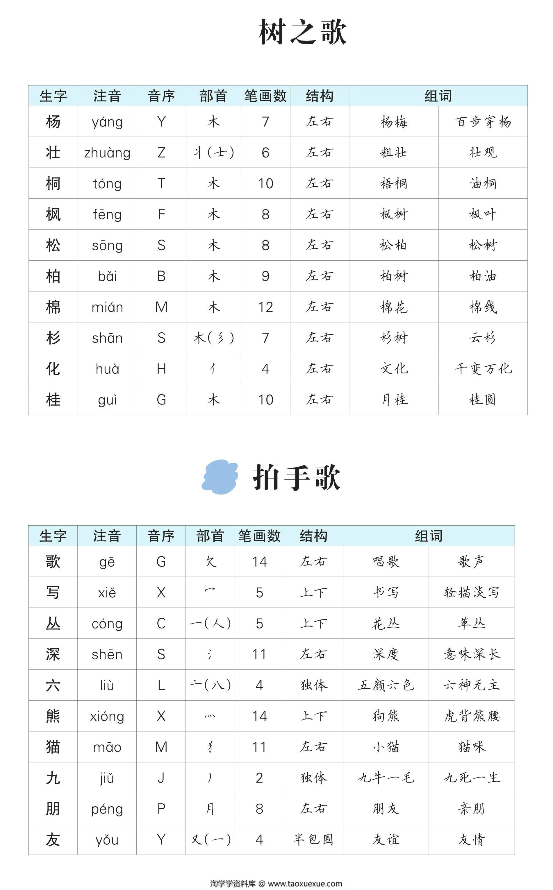 图片[2]-二年级语文上册生字预习单（拼音，组词），13页PDF可打印-淘学学资料库