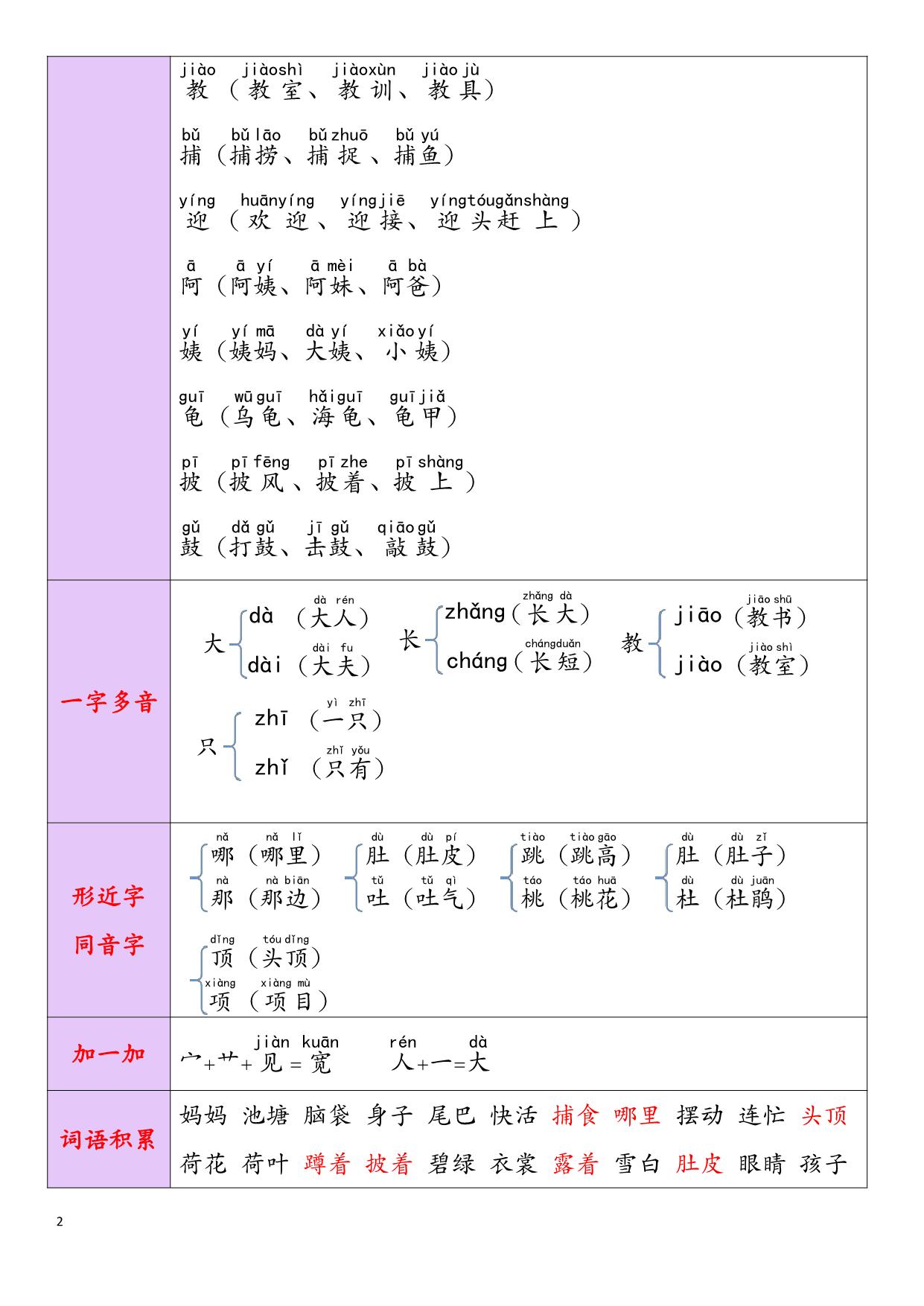 图片[3]-二年级语文上册重点知识锦集重点清单，185页PDF-淘学学资料库