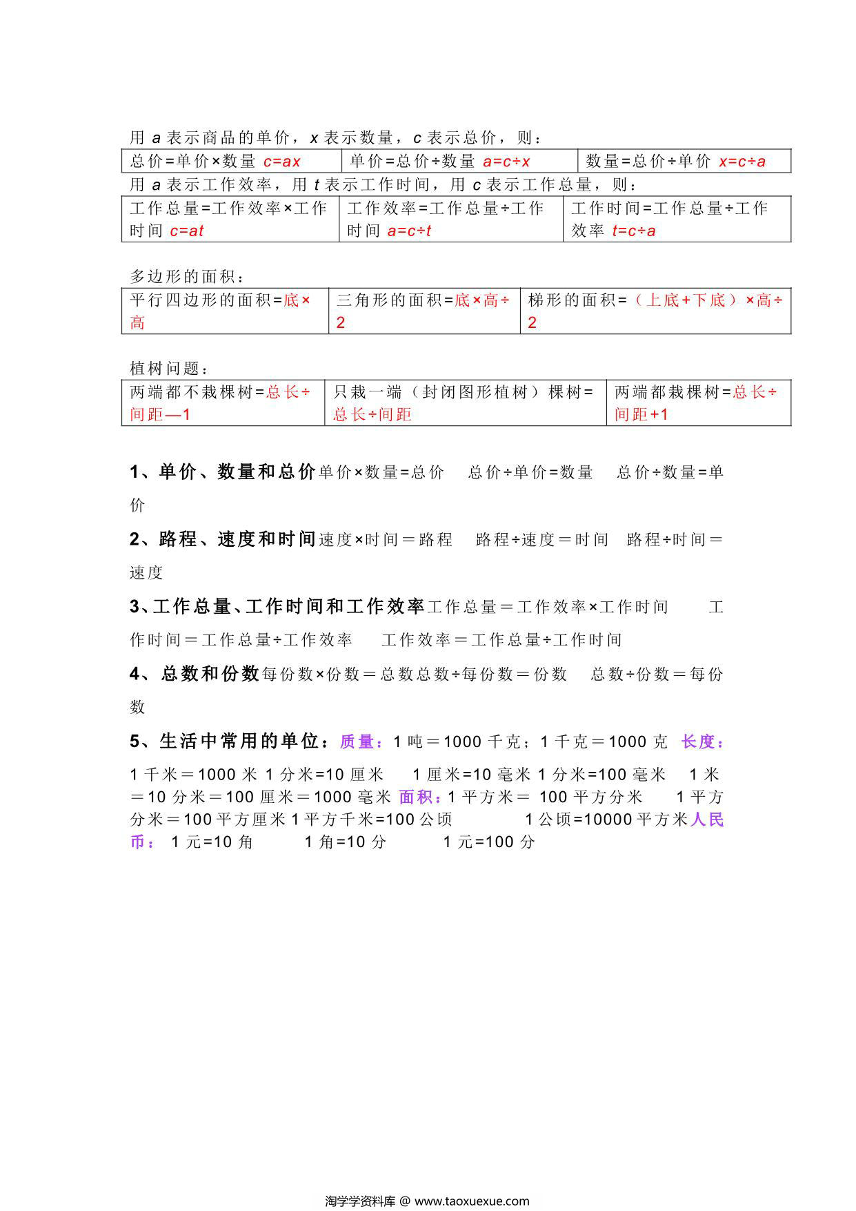 图片[2]-五年级上册数学必背知识点清单，2页PDF电子版-淘学学资料库