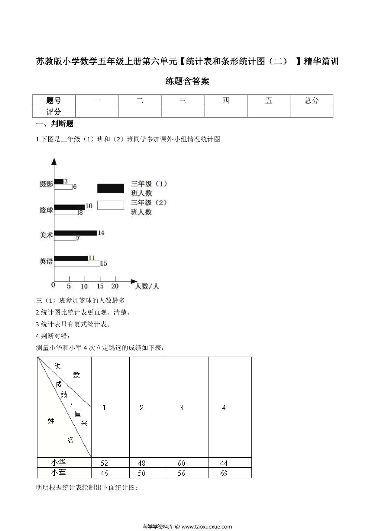 图片[1]-五年级上册数学第六单元【统计表和条形统计图（二） 】精华篇训练题含答案（苏教版），11页PDF可打印-淘学学资料库