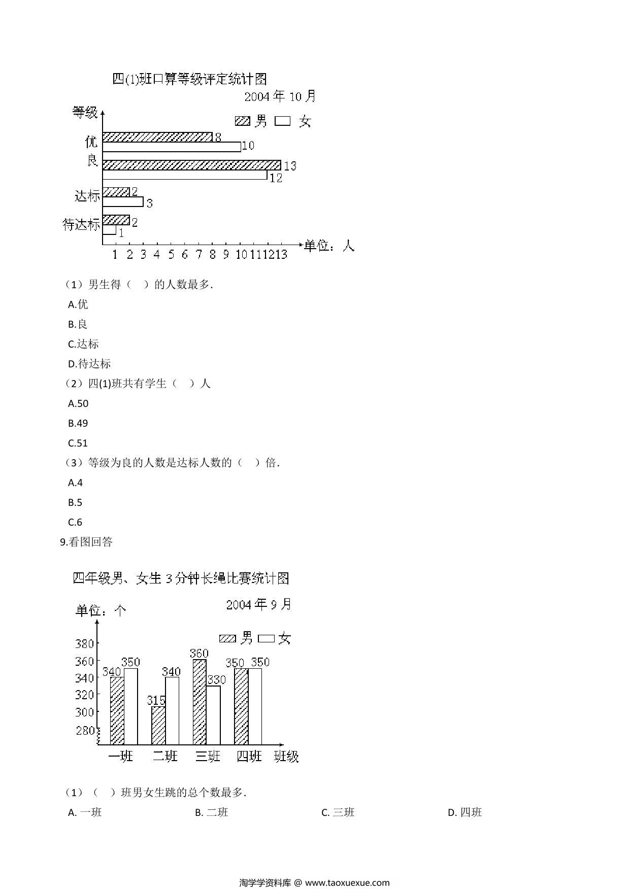 图片[3]-五年级上册数学第六单元【统计表和条形统计图（二） 】精华篇训练题含答案（苏教版），11页PDF可打印-淘学学资料库