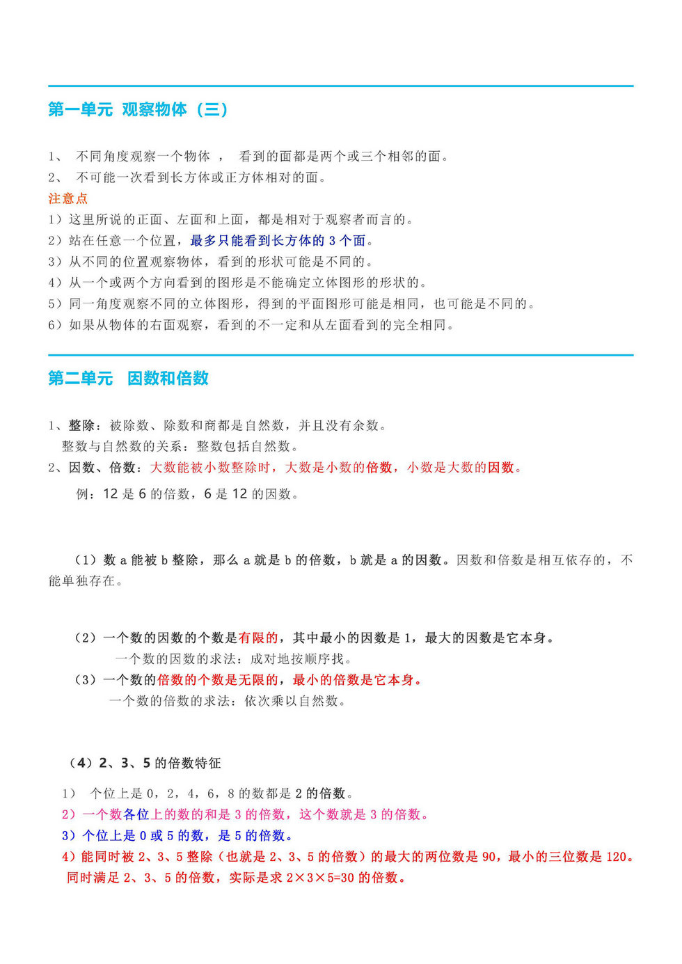 图片[1]-五年级数学下册【期末重点总结】人教版-淘学学资料库