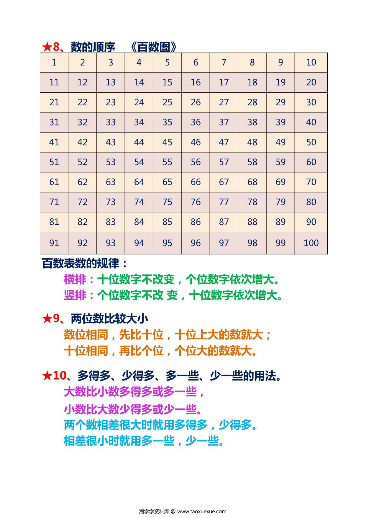 图片[3]-人教一年级下册数学重点及难点知识点总结，11页PDF电子版-淘学学资料库