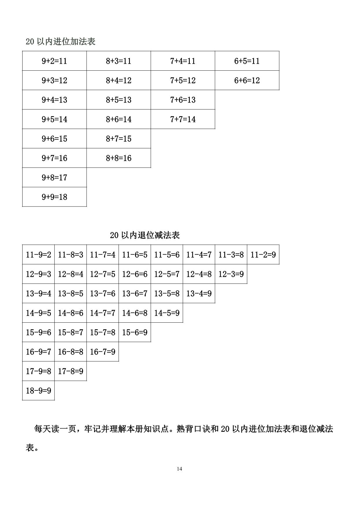 图片[4]-人教版二年级数学上册知识点汇总，14页PDF电子版-淘学学资料库