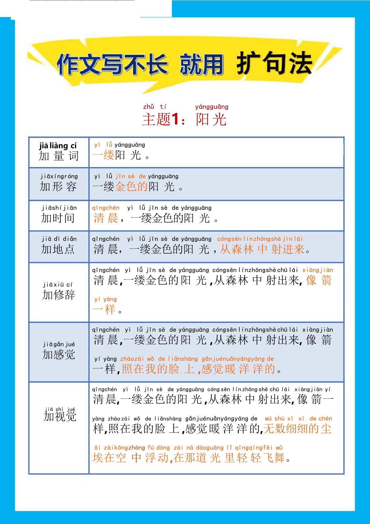 图片[1]-作文写不长就用扩句法1-20，20页PDF-淘学学资料库