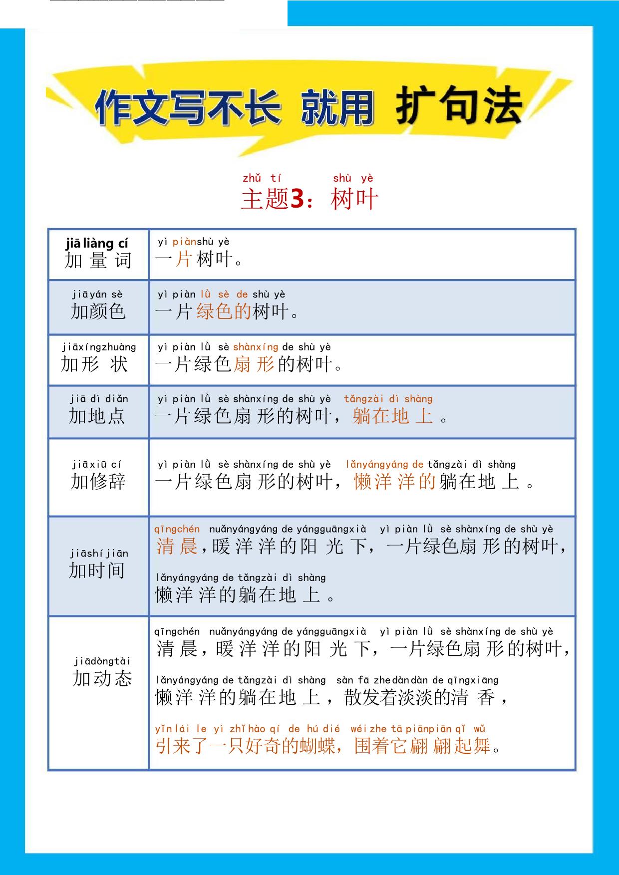 图片[3]-作文写不长就用扩句法1-20，20页PDF-淘学学资料库