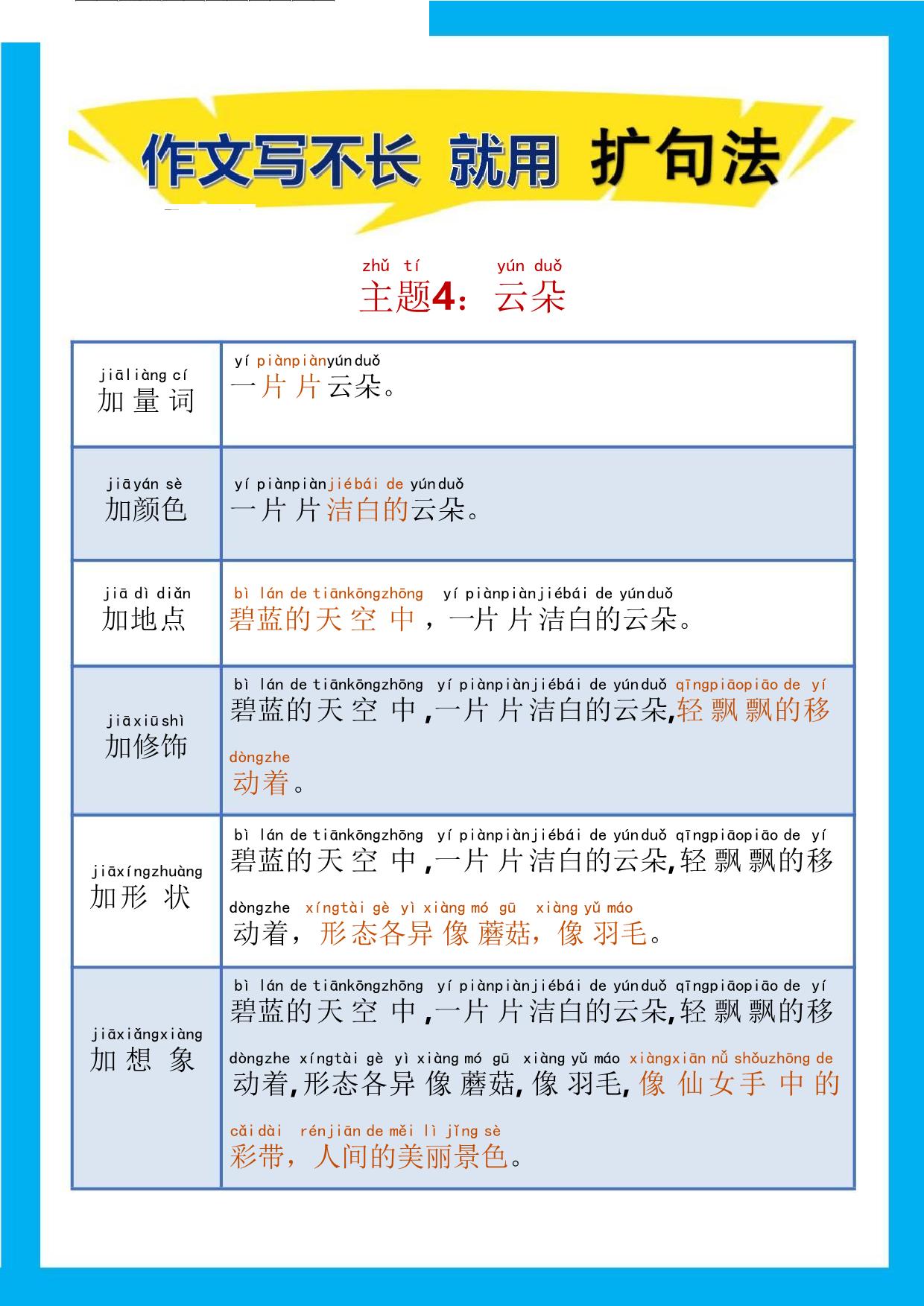 图片[4]-作文写不长就用扩句法1-20，20页PDF-淘学学资料库