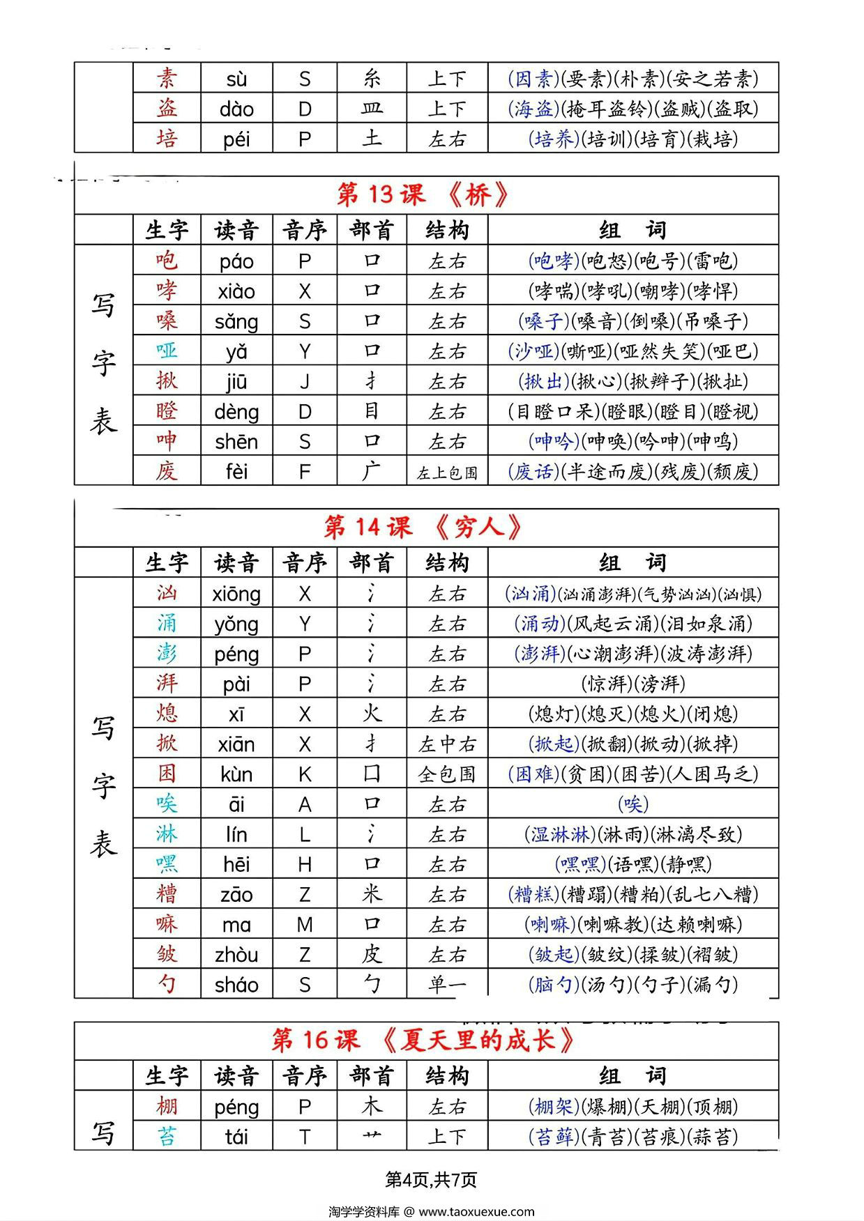 图片[2]-六年级上册语文生字拼音音序部首组词（写字表+识字表），7页PDF可打印-淘学学资料库