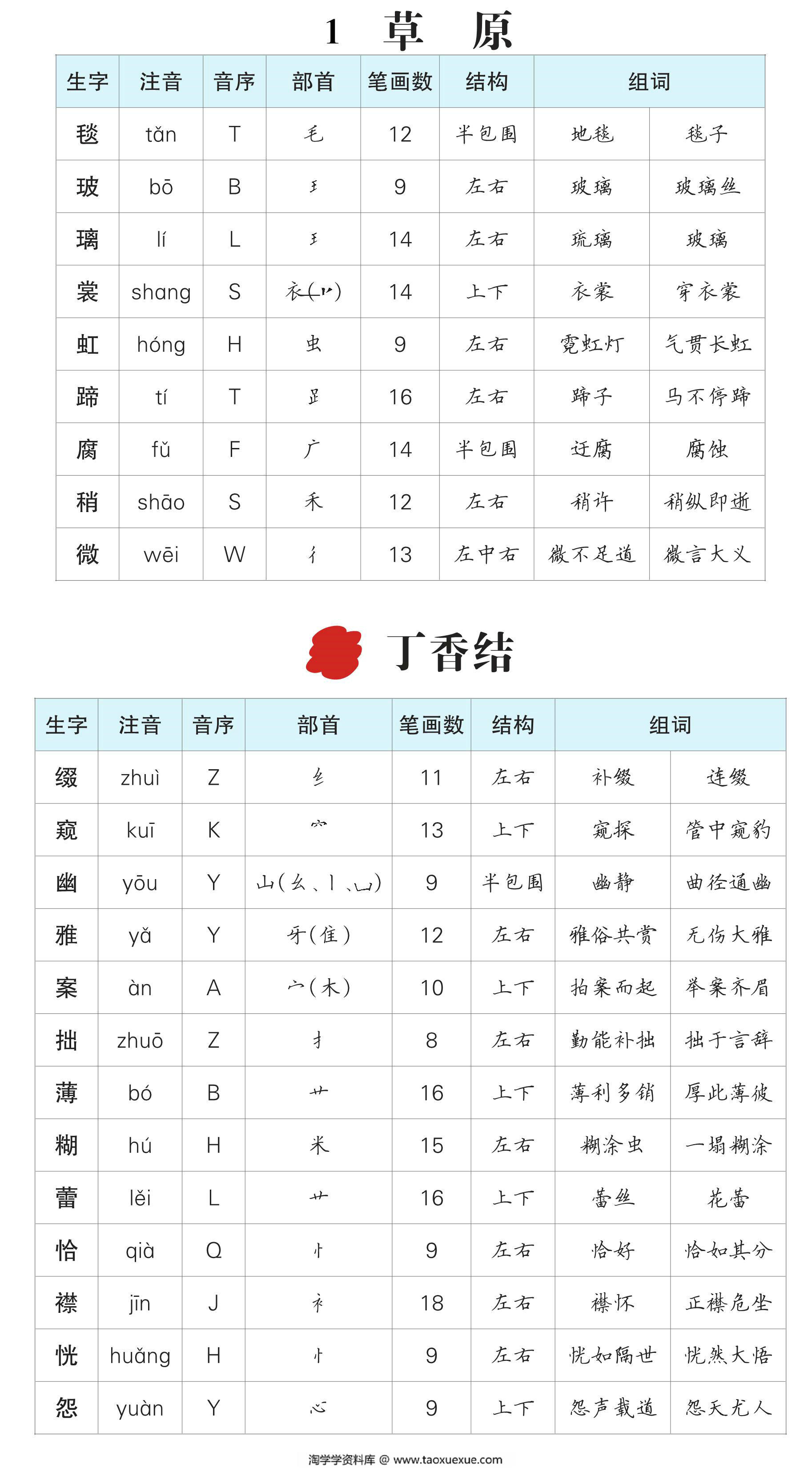 图片[1]-六年级语文上册生字预习单（拼音，组词），11页PDF可打印-淘学学资料库