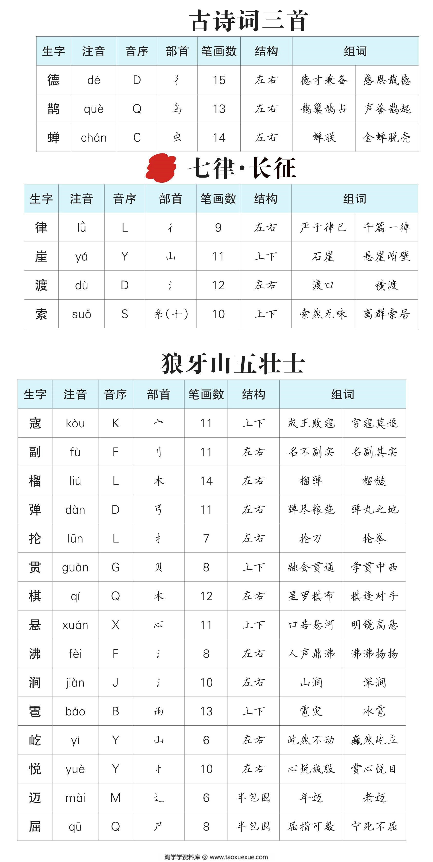 图片[2]-六年级语文上册生字预习单（拼音，组词），11页PDF可打印-淘学学资料库