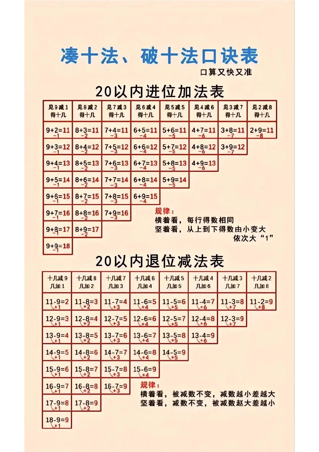 图片[1]-凑十法、破十法口诀表，分解式图片计算题，8页PDF可打印-淘学学资料库