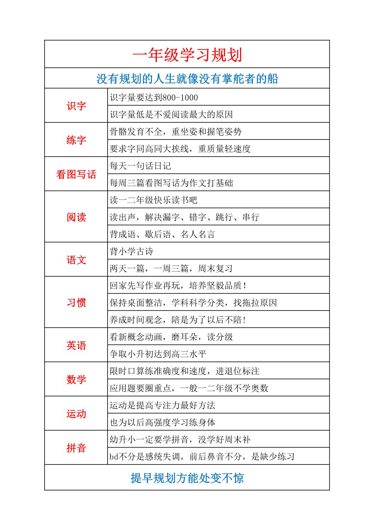 图片[2]-各年级学习规划，86页PDF电子版-淘学学资料库