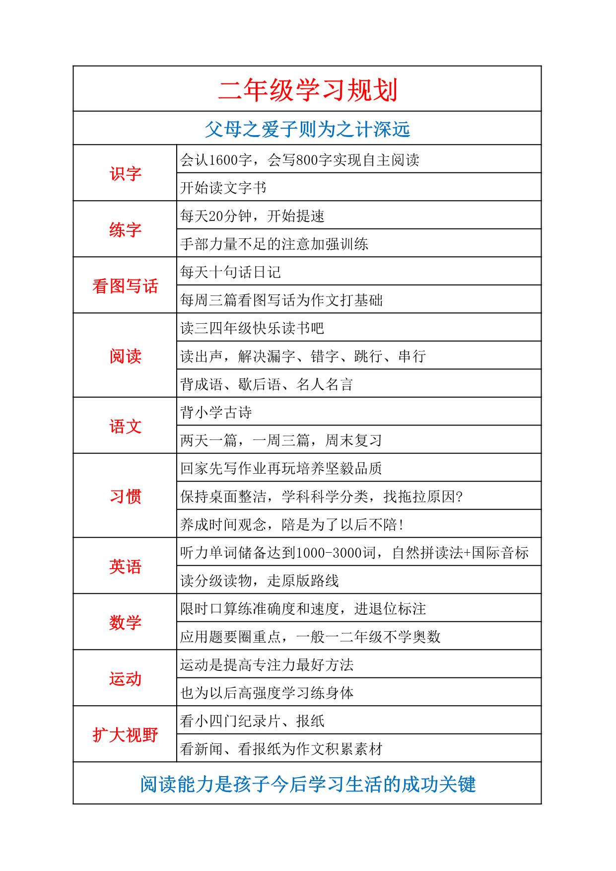 图片[3]-各年级学习规划，86页PDF电子版-淘学学资料库