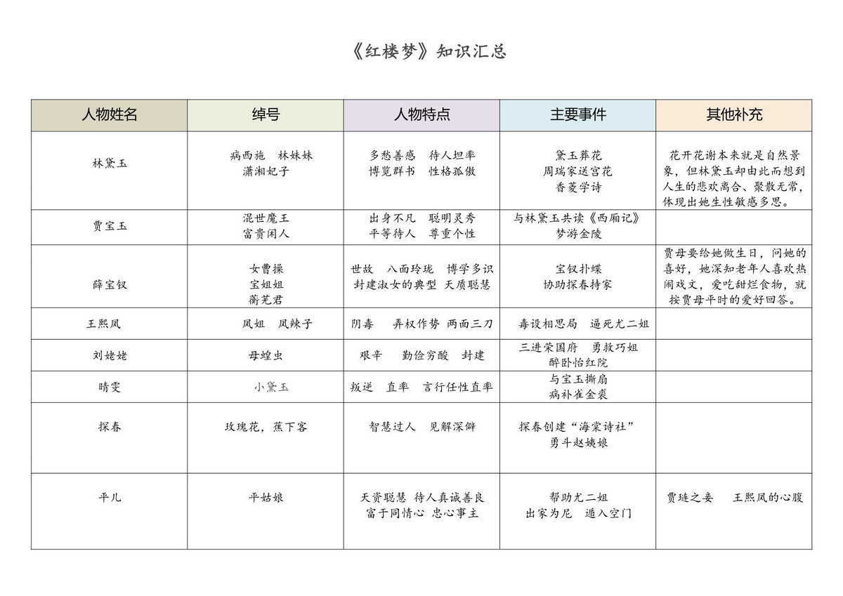 图片[1]-四大名著知识汇总，12页PDF可打印-淘学学资料库