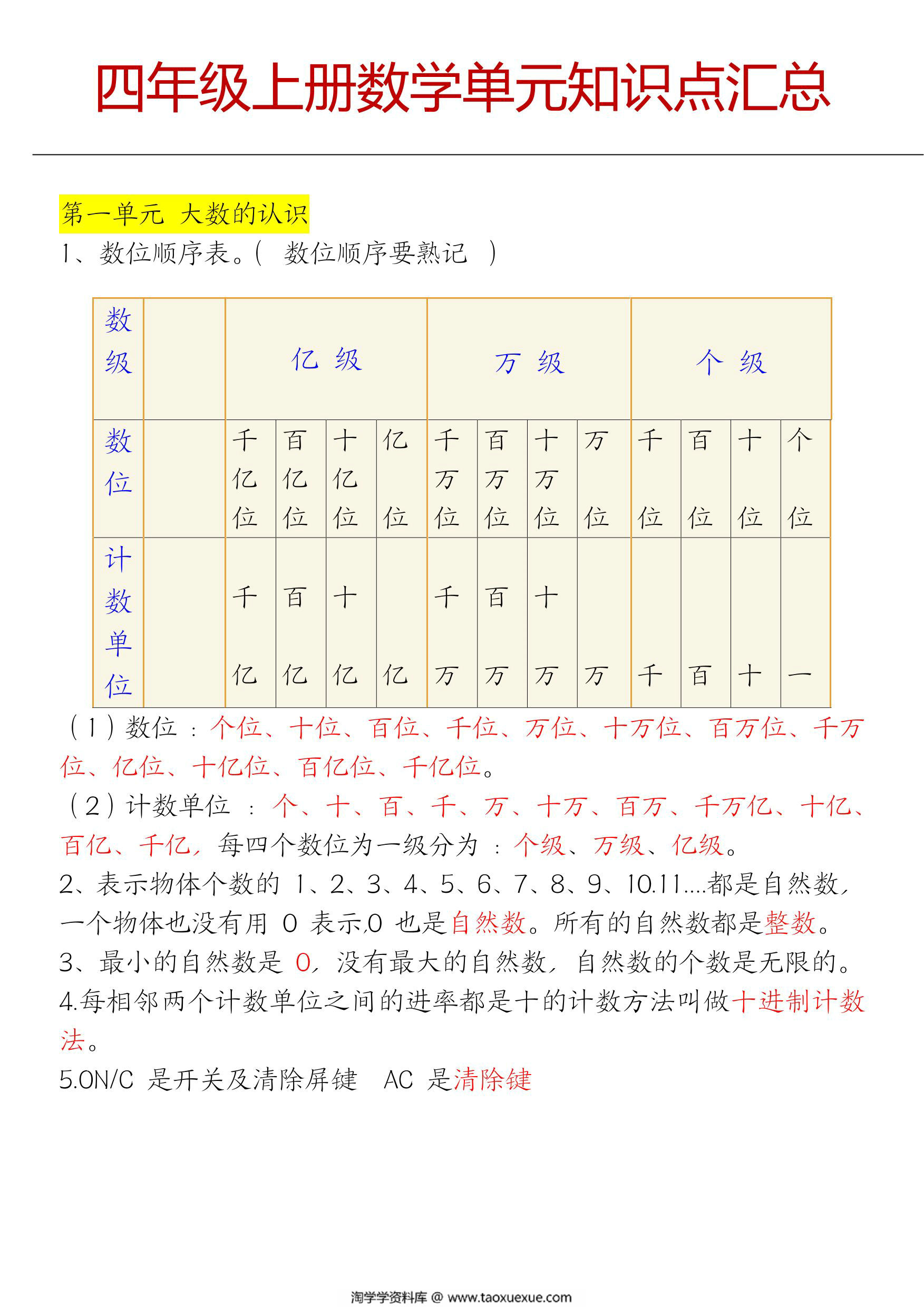 图片[1]-四年级上册数学单元知识点汇总（人教版），9页PDF电子版-淘学学资料库