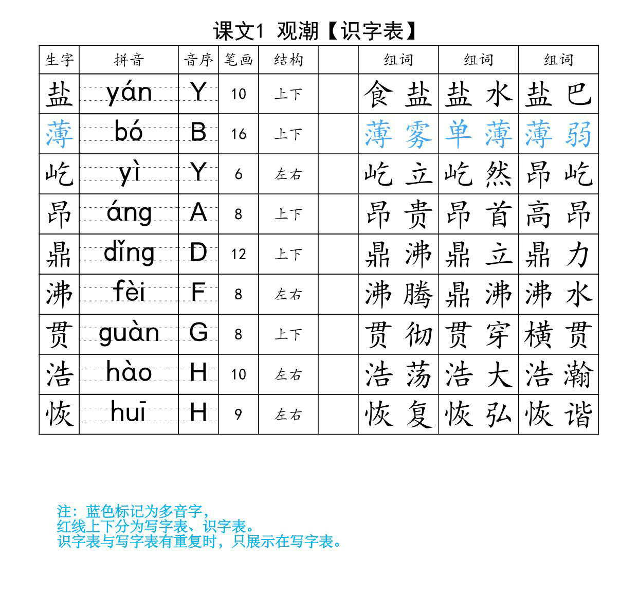 图片[1]-四年级上册语文生字注音组词表-识字表+写字表，37页PDF可打印-淘学学资料库