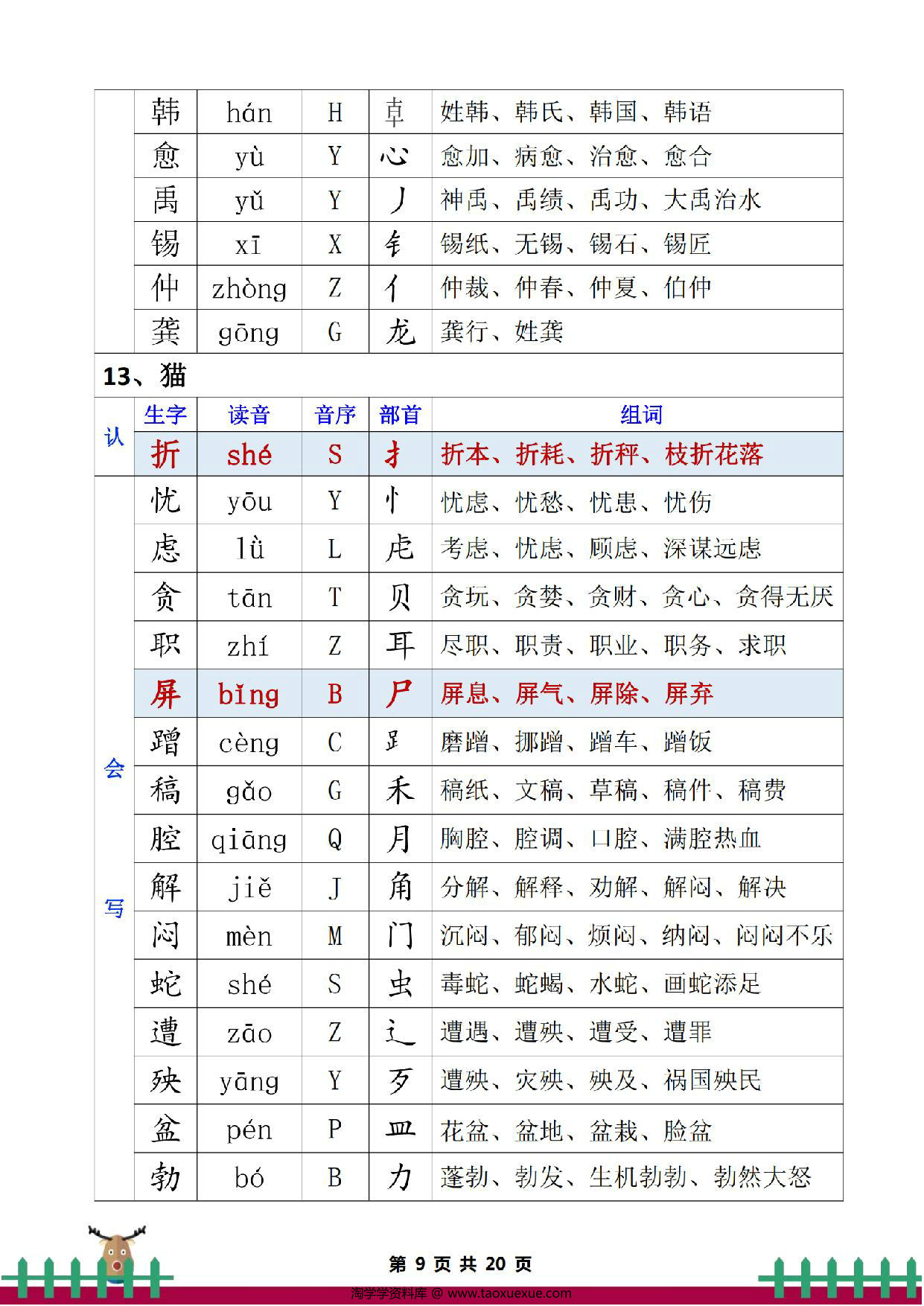 图片[3]-四年级下册语文生字组词，20页PDF电子版-淘学学资料库