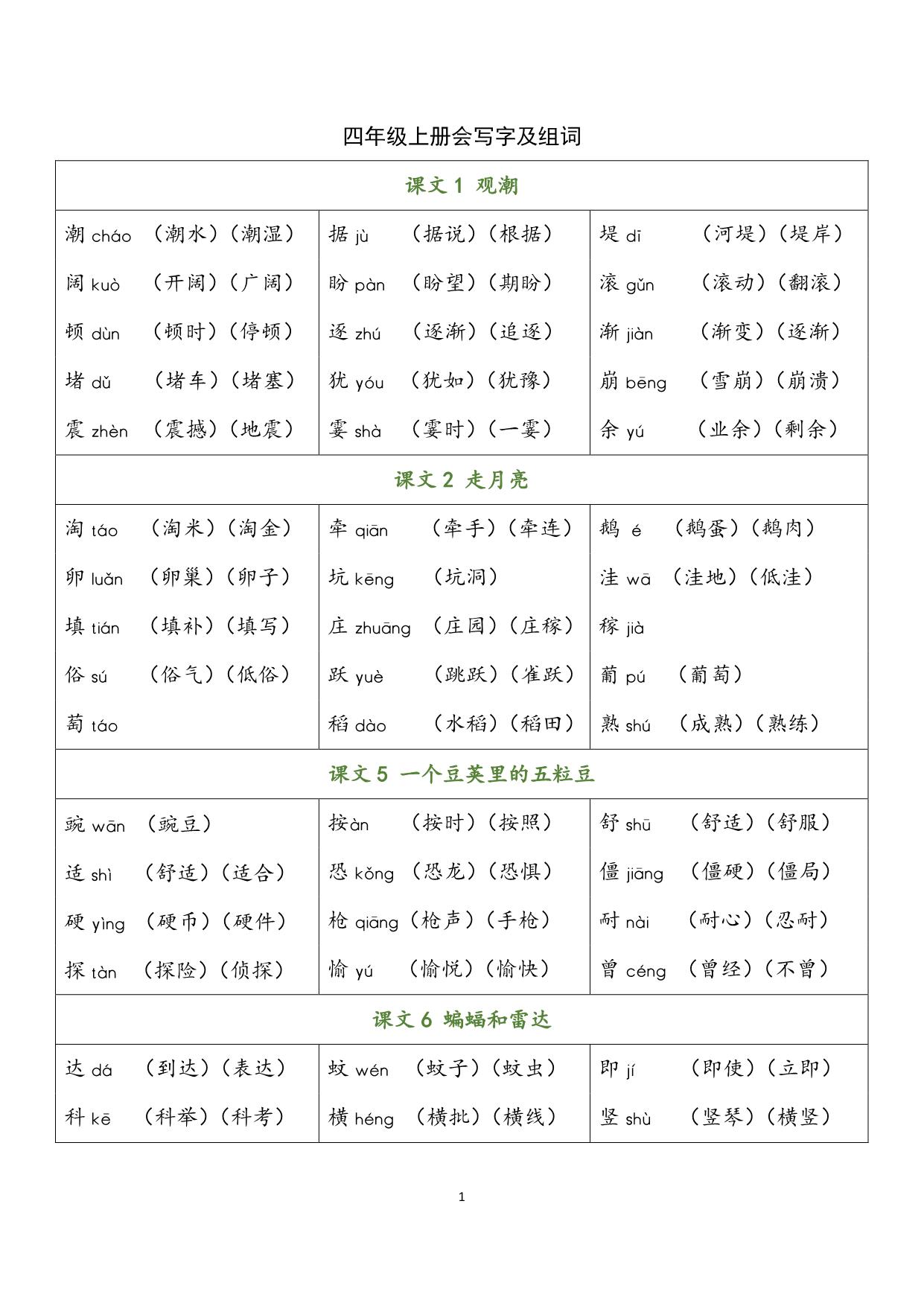 图片[1]-四年级语文上册会写字及组词，7页PDF可打印-淘学学资料库