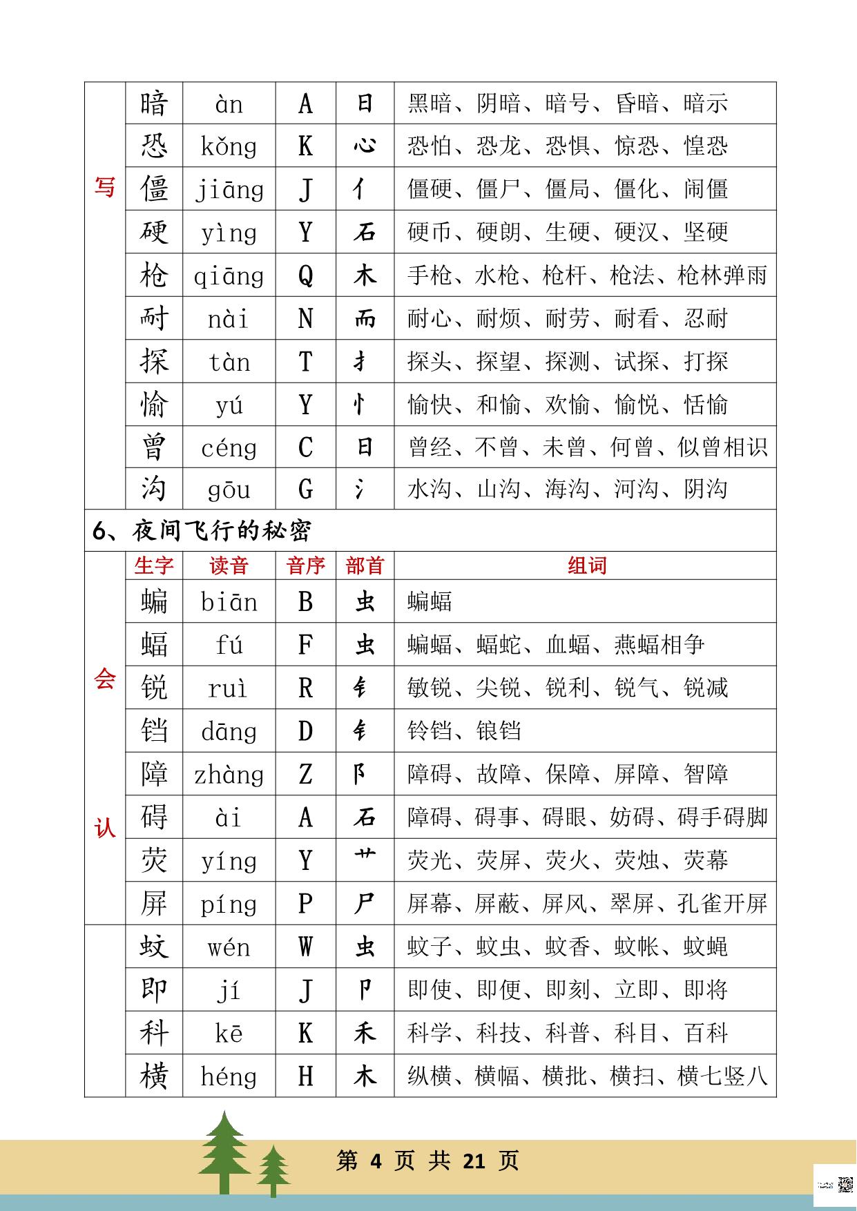 图片[4]-四年级语文上册生字、读音、音序、部首、词组，21页PDF电子版可打印-淘学学资料库